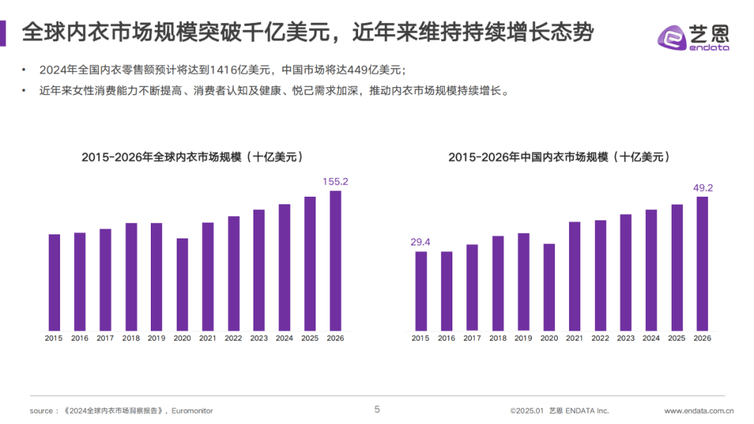 INTERFILIèRE Shanghai 2025 - 國際內衣面料展 INTERFILIèRE Shanghai 2025 - 國際內衣面料展