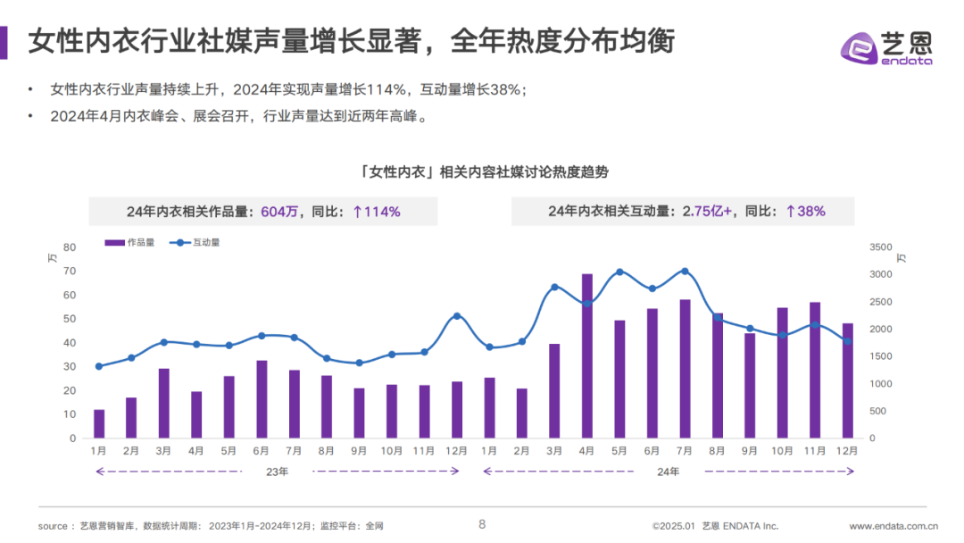INTERFILIèRE Shanghai 2025 - 國際內衣面料展 INTERFILIèRE Shanghai 2025 - 國際內衣面料展
