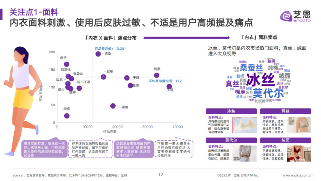 INTERFILIèRE Shanghai 2025 - 國際內衣面料展 INTERFILIèRE Shanghai 2025 - 國際內衣面料展