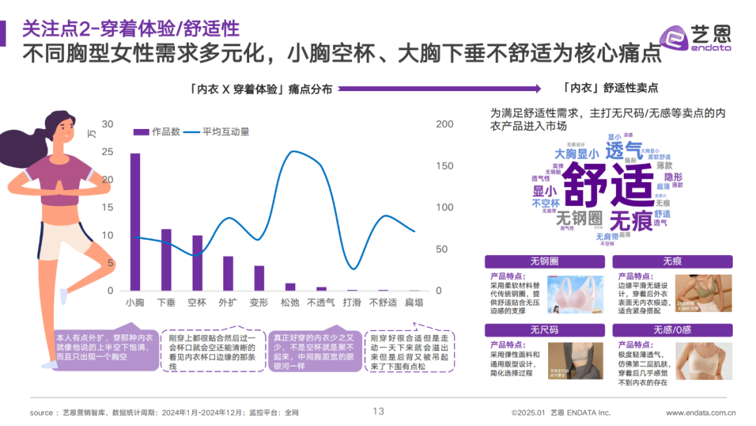INTERFILIèRE Shanghai 2025 - 國際內衣面料展 INTERFILIèRE Shanghai 2025 - 國際內衣面料展