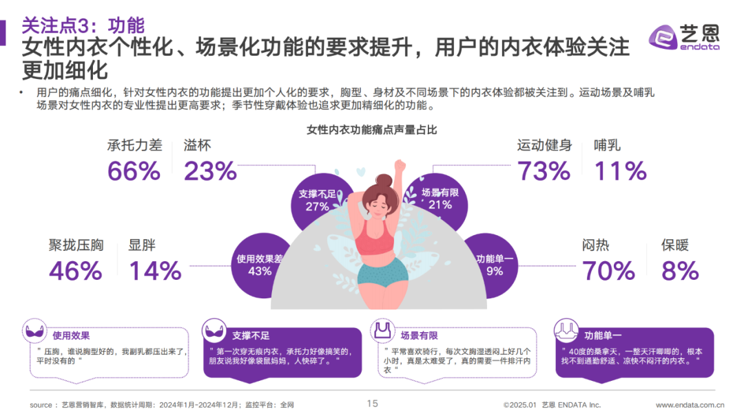 INTERFILIèRE Shanghai 2025 - 國際內衣面料展 INTERFILIèRE Shanghai 2025 - 國際內衣面料展