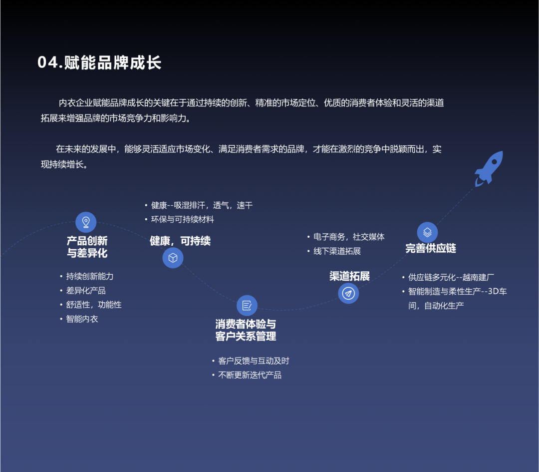 INTERFILIèRE Shanghai 2025 - 國際內衣面料展 INTERFILIèRE Shanghai 2025 - 國際內衣面料展
