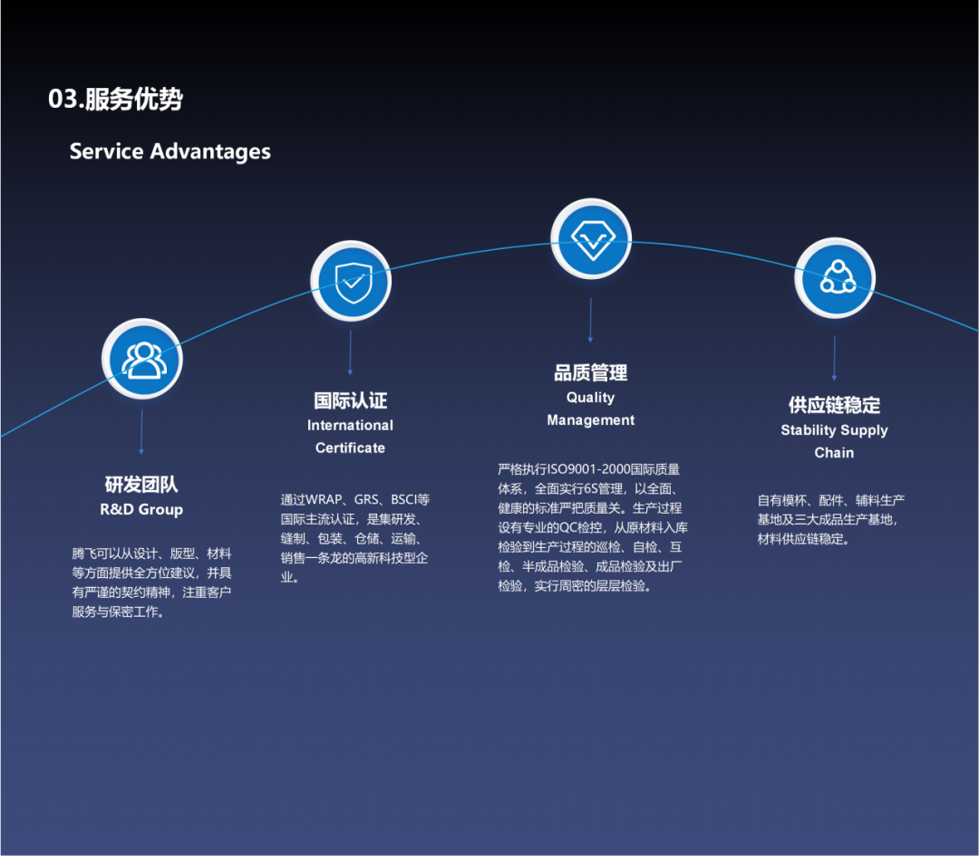 INTERFILIèRE Shanghai 2025 - 國際內衣面料展 INTERFILIèRE Shanghai 2025 - 國際內衣面料展