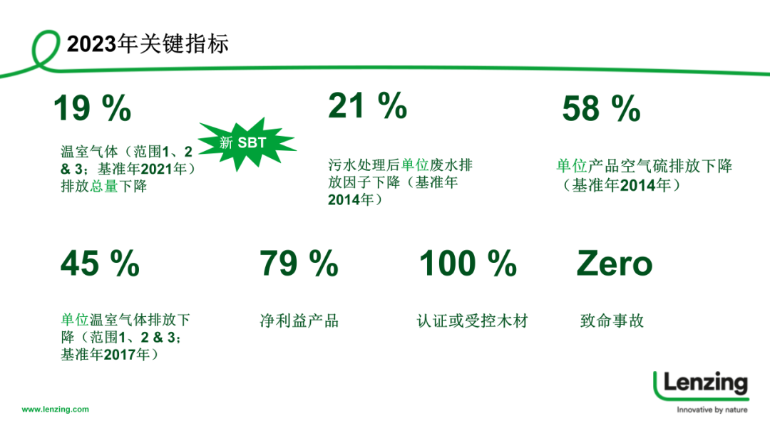 INTERFILIèRE Shanghai 2025 - 國際內(nèi)衣面料展 INTERFILIèRE Shanghai 2025 - 國際內(nèi)衣面料展
