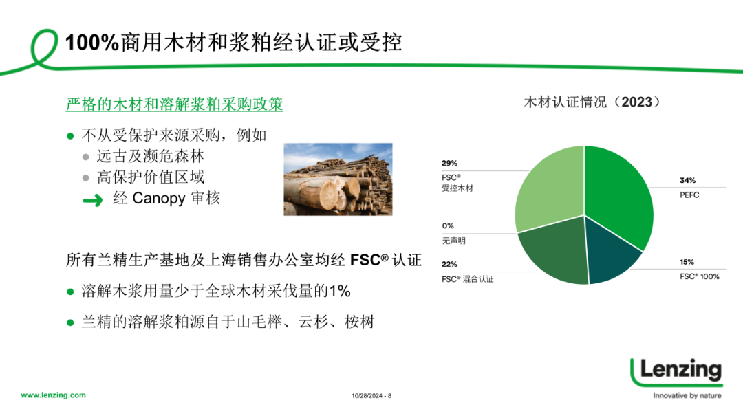 INTERFILIèRE Shanghai 2025 - 國際內(nèi)衣面料展 INTERFILIèRE Shanghai 2025 - 國際內(nèi)衣面料展
