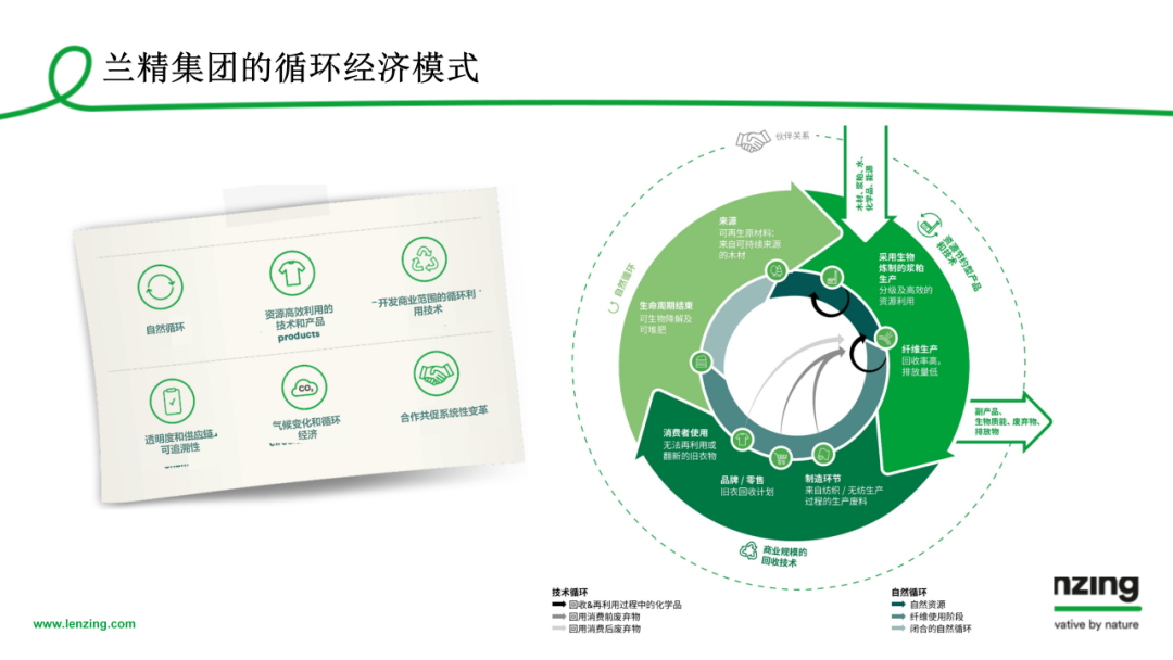 INTERFILIèRE Shanghai 2025 - 國際內(nèi)衣面料展 INTERFILIèRE Shanghai 2025 - 國際內(nèi)衣面料展