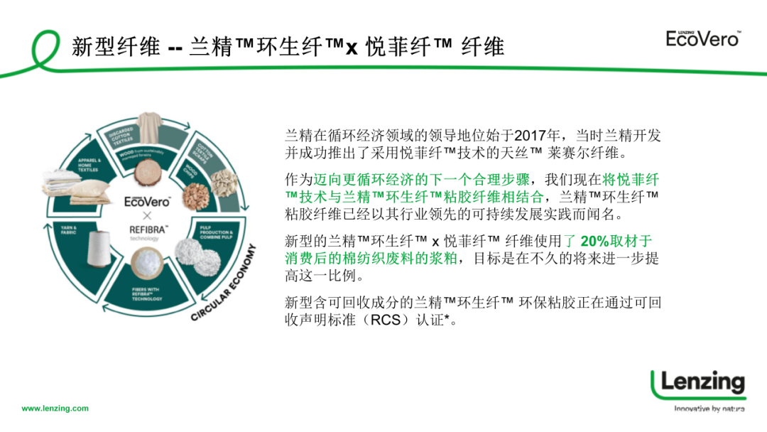 INTERFILIèRE Shanghai 2025 - 國際內(nèi)衣面料展 INTERFILIèRE Shanghai 2025 - 國際內(nèi)衣面料展