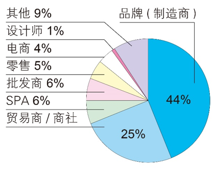 INTERFILIèRE Shanghai 2025 - 國(guó)際內(nèi)衣面料展