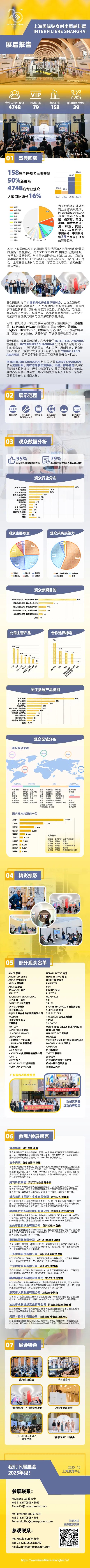 INTERFILIèRE Shanghai 2025 - 國際內(nèi)衣面料展