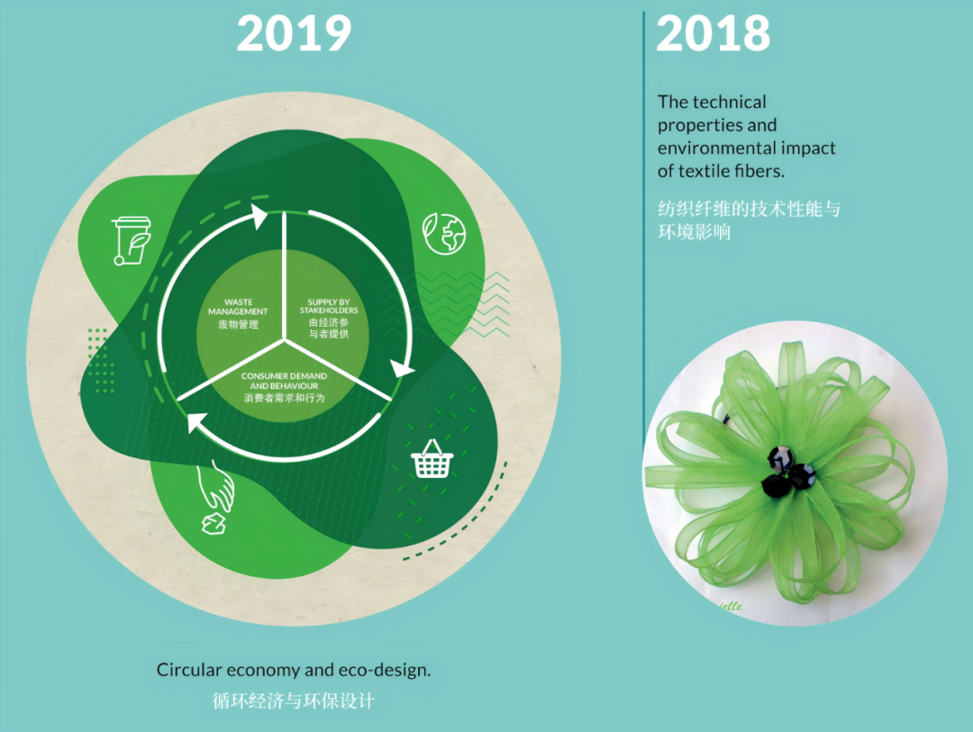 INTERFILIèRE Shanghai 2025 - 國際內衣面料展