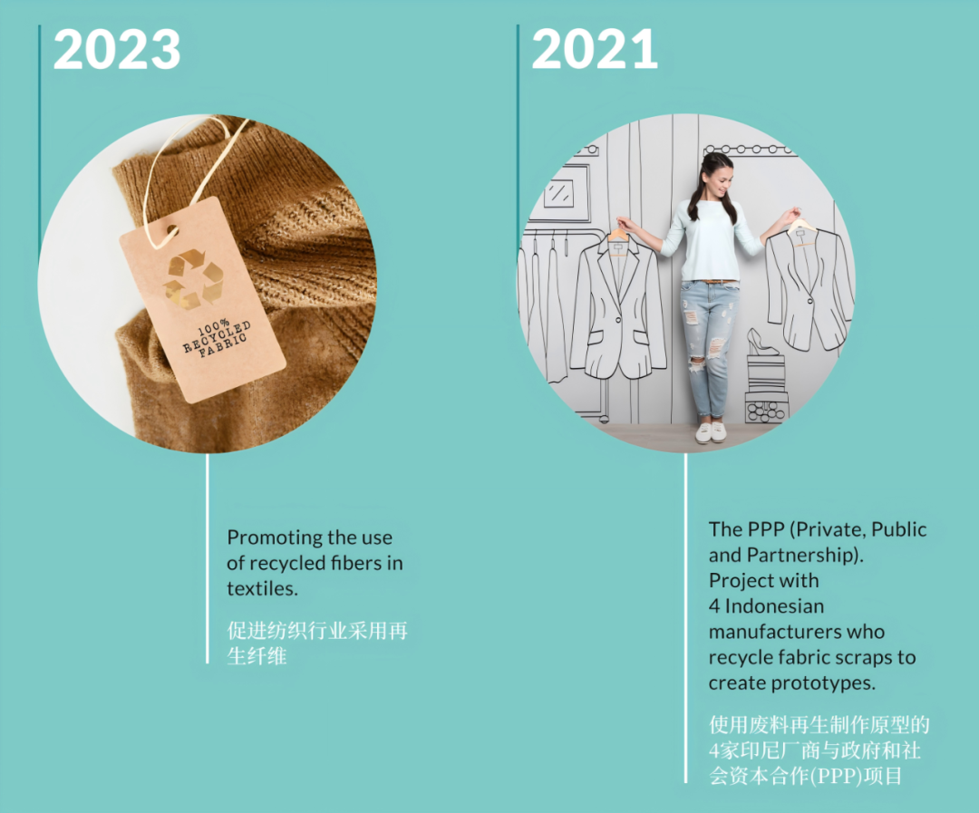 INTERFILIèRE Shanghai 2025 - 國際內衣面料展