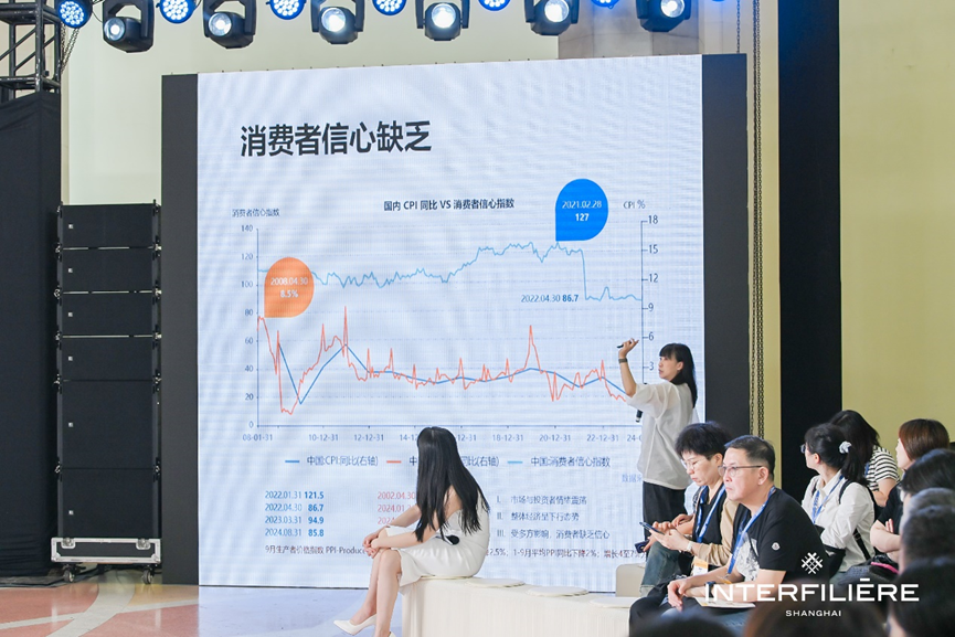 INTERFILIèRE Shanghai 2025 - 國際內衣面料展