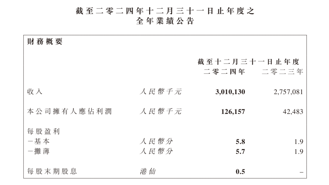 INTERFILIèRE Shanghai 2025 - 國際內衣面料展 INTERFILIèRE Shanghai 2025 - 國際內衣面料展