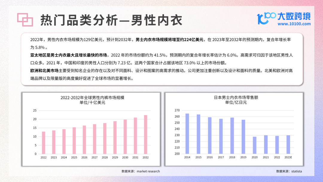 INTERFILIèRE Shanghai 2025 - 國際內衣面料展