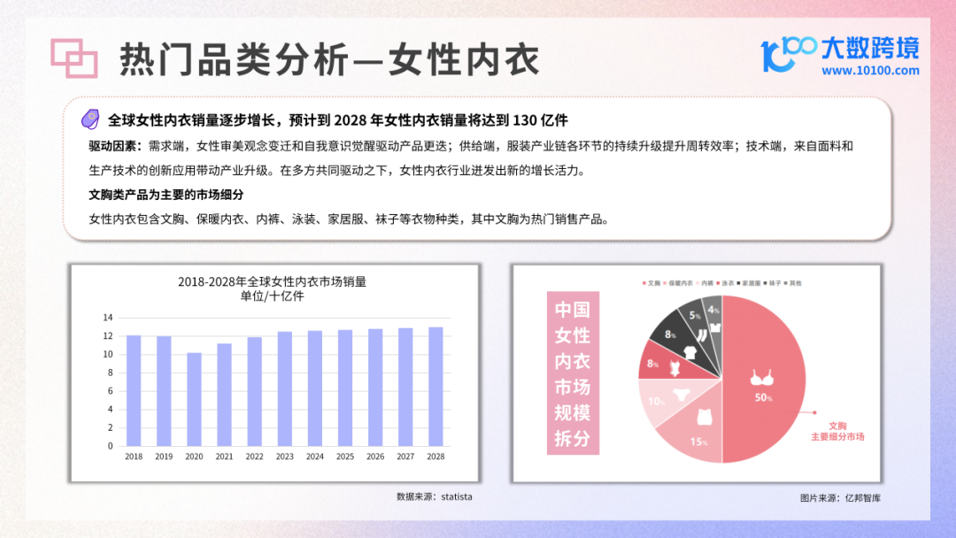 INTERFILIèRE Shanghai 2025 - 國際內衣面料展