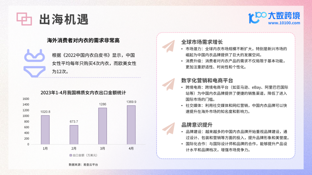 INTERFILIèRE Shanghai 2025 - 國際內衣面料展