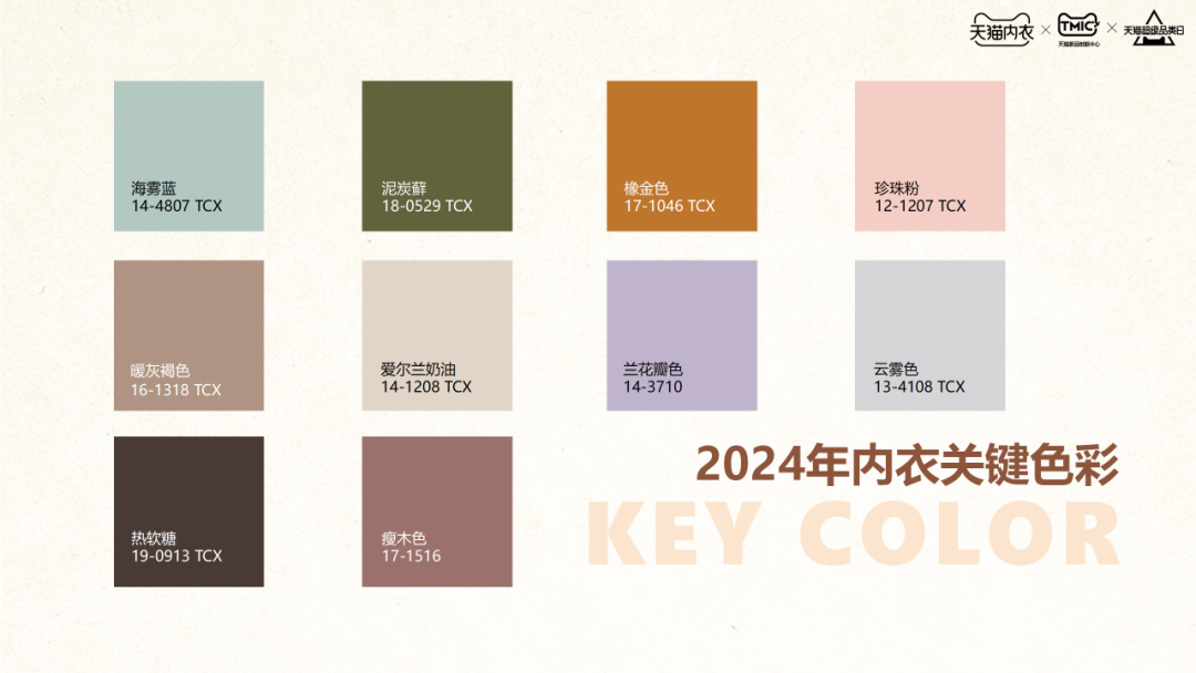 INTERFILIèRE Shanghai 2025 - 國際內衣面料展