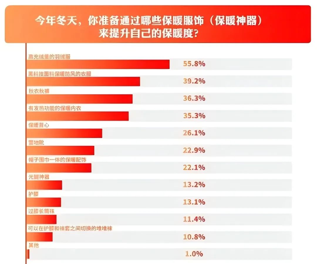 INTERFILIèRE Shanghai 2025 - 國際內衣面料展 INTERFILIèRE Shanghai 2025 - 國際內衣面料展
