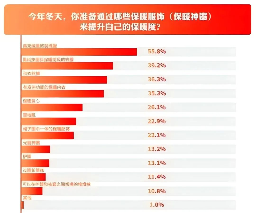 INTERFILIèRE Shanghai 2025 - 國際內衣面料展 INTERFILIèRE Shanghai 2025 - 國際內衣面料展
