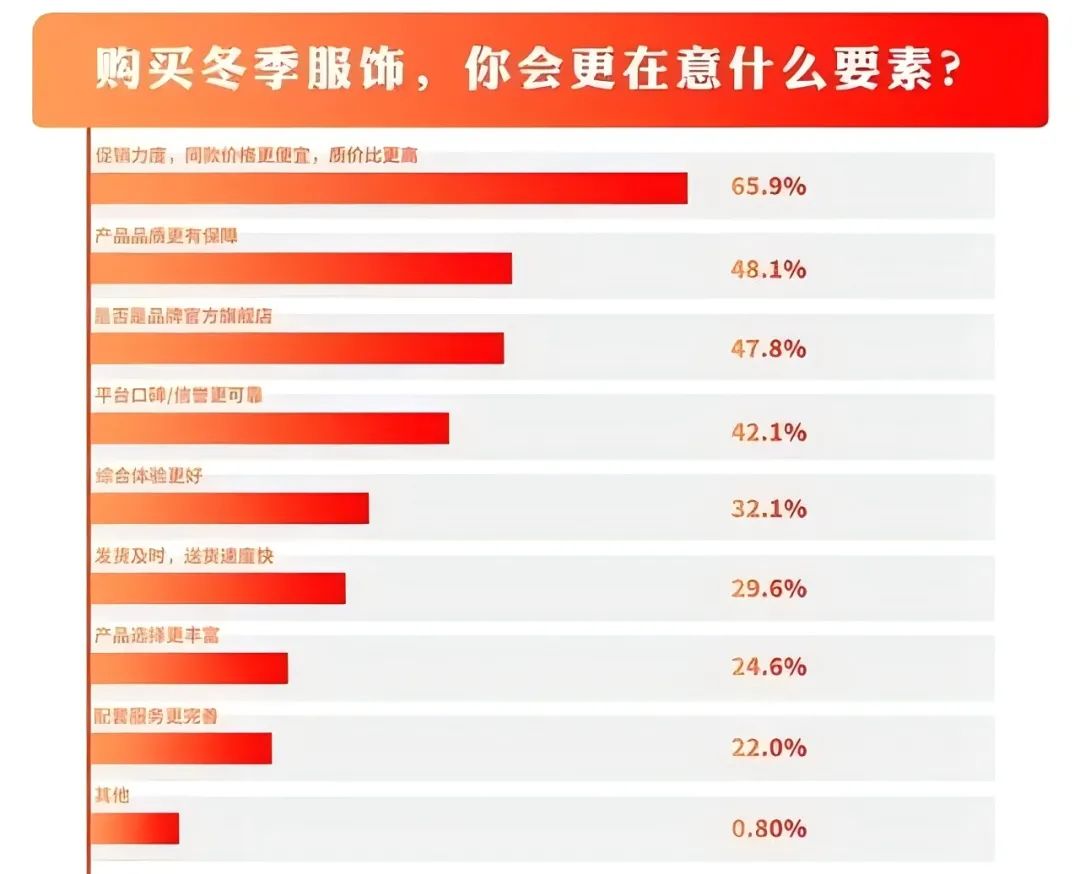 INTERFILIèRE Shanghai 2025 - 國際內衣面料展 INTERFILIèRE Shanghai 2025 - 國際內衣面料展