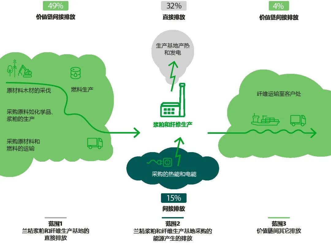 interfiliere Shanghai上海國(guó)際貼身時(shí)尚原輔料展 1.jpg