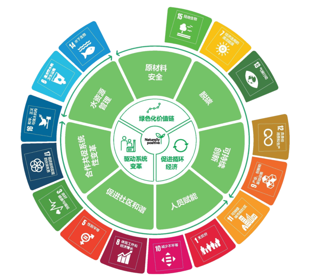interfiliere Shanghai上海國(guó)際貼身時(shí)尚原輔料展 邀請(qǐng)函__2025-09-28+11_51_49.png