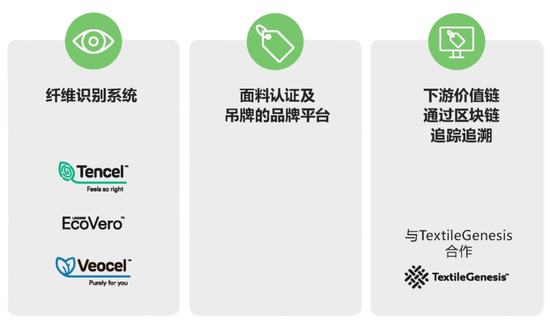interfiliere Shanghai上海國(guó)際貼身時(shí)尚原輔料展 邀請(qǐng)函__2025-09-28+11_50_00.png