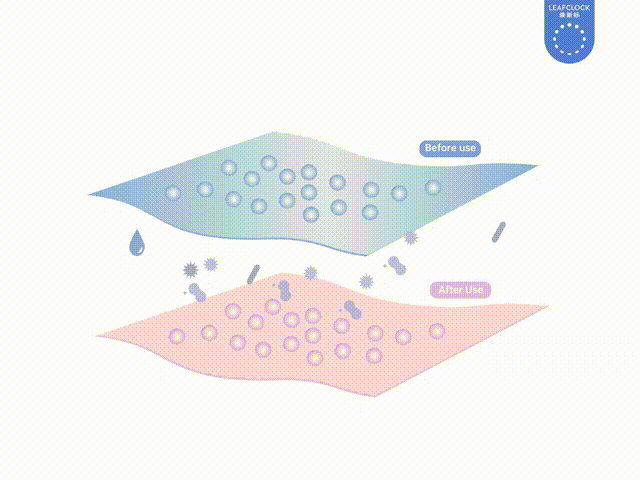 interfiliere Shanghai上海國際貼身時尚原輔料展 圖片